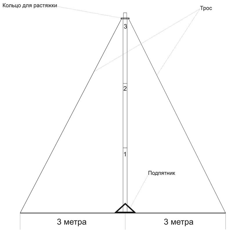 Мачта для антенн МИР МТ 4.5 | D35 мм — изображение 3